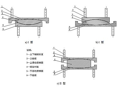 永寿县建筑摩擦摆隔震支座分类、标记、规格