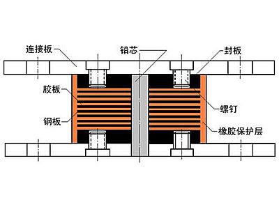 永寿县抗震支座施工-普通板式橡胶支座厂家